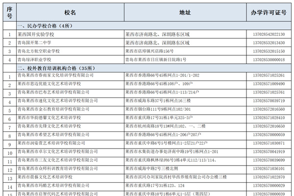 莱西市民办学校、校外教育培训机构2024年度办学年检结果公示